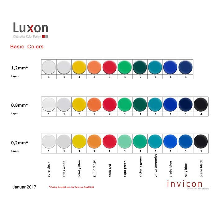 Luxon® Flash Cyclam, 20g