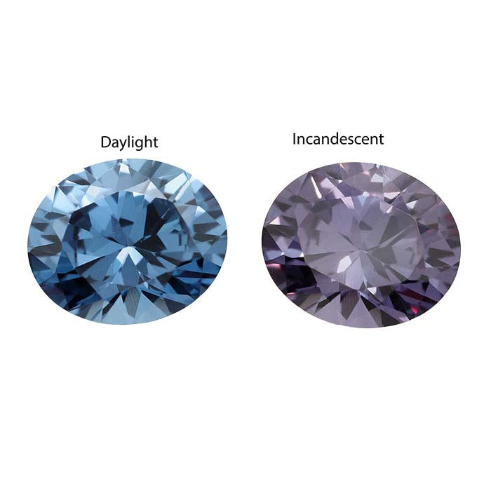 Simulated Alexandrite Oval Faceted Gemstone