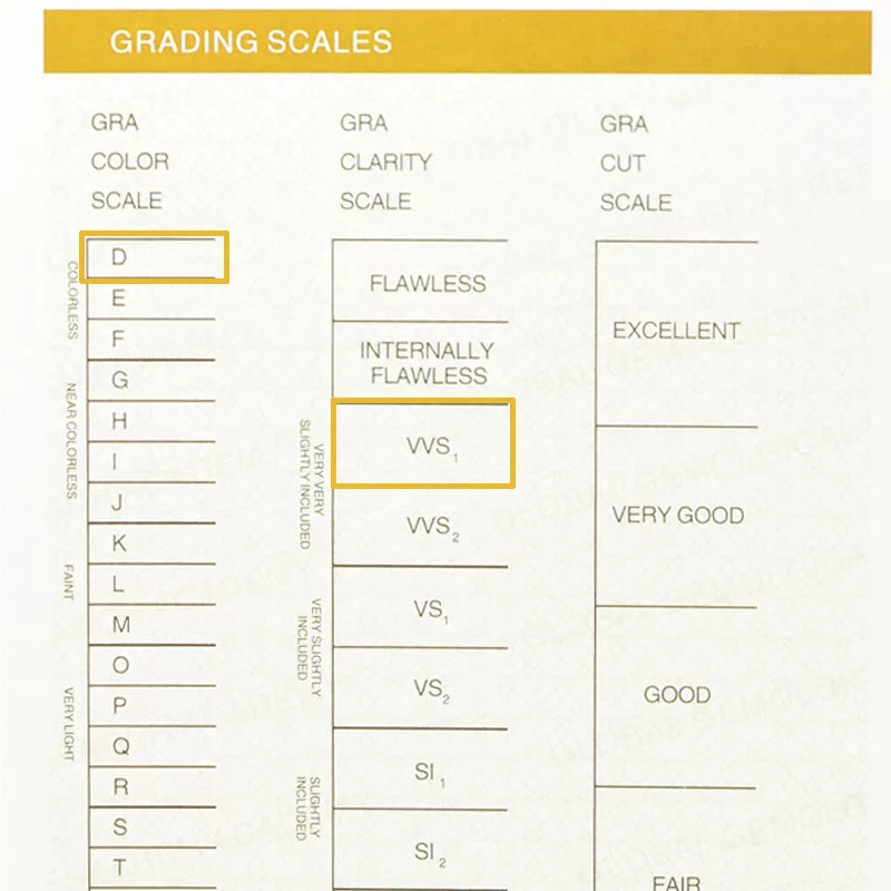 موسانيت 3 مم دائري، لون أبيض D، VSS1، مصنع في المختبر