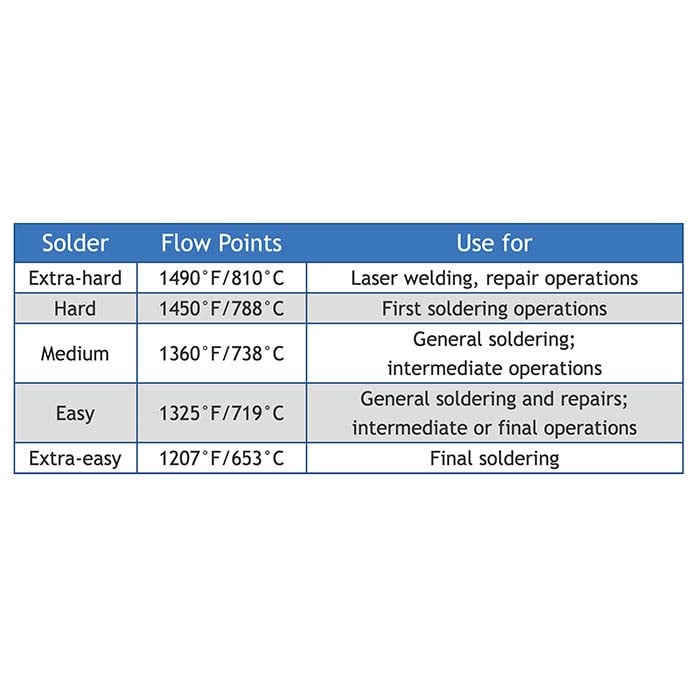 Silver Paste Solder Syringes, 1 dwt.