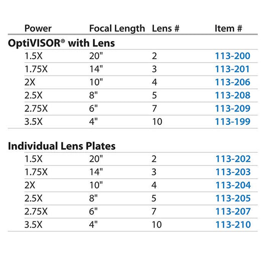 Donegan OptiVISOR® Lens Plate