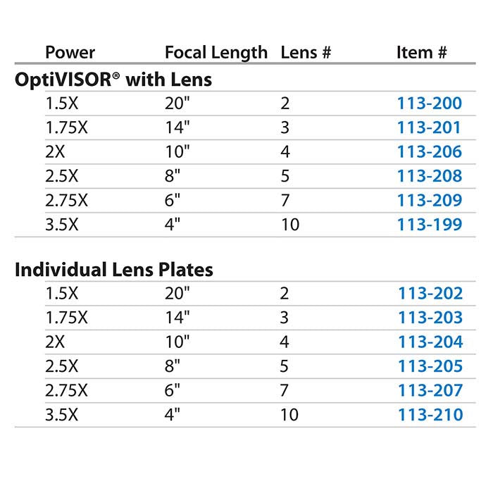 Donegan OptiVISOR® Lens Plate