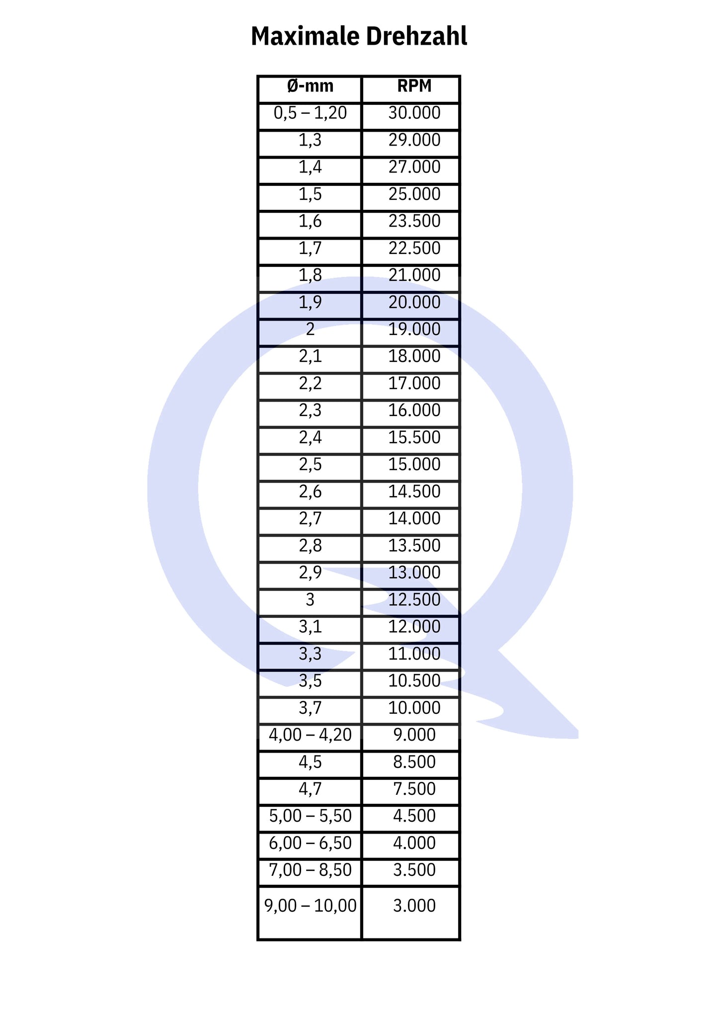 LYNX Fresa a cilindro quadrata a taglio singolo, 1.4mm